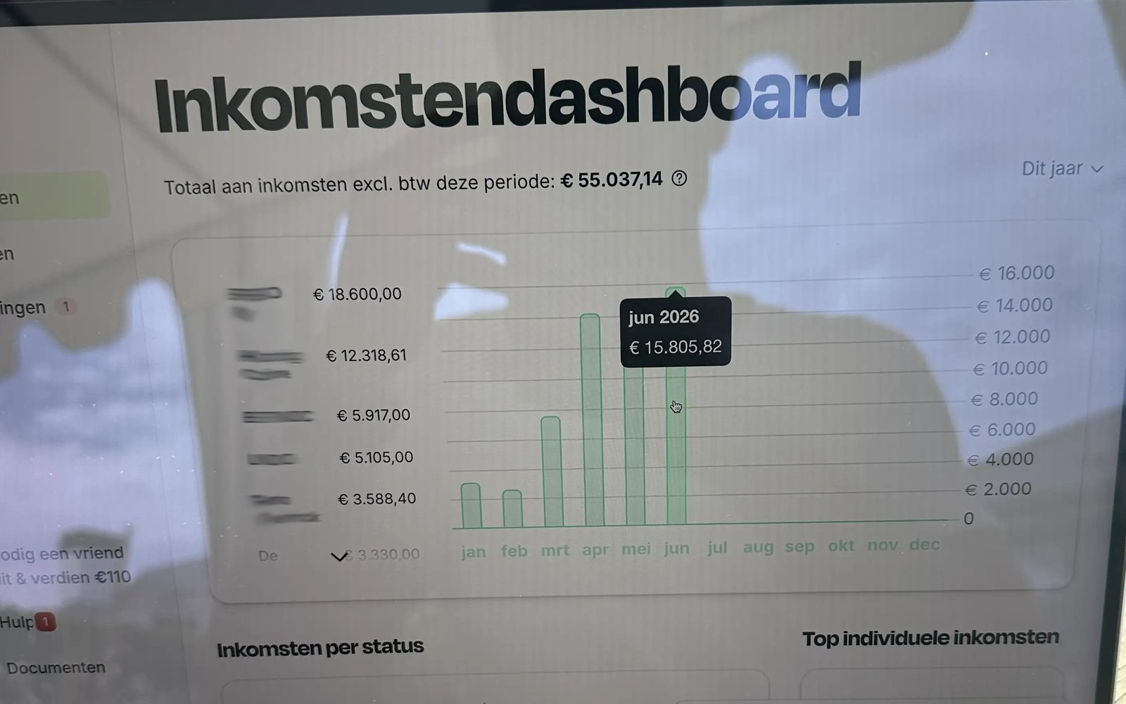 Income dashboard, 2026 year to date, excluding VAT